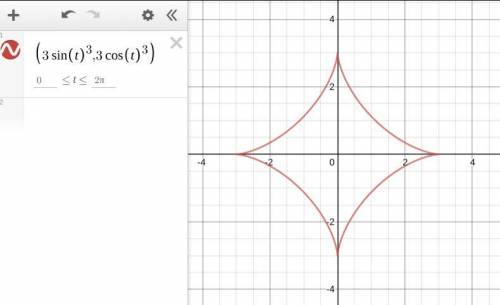 How to graph each pair of parametric equations using the graphing calculator?  x = 3 sin^3t y = 3 co