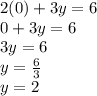 2(0)+3y=6 \\ 0+3y=6\\ 3y=6\\ y=\frac{6}{3} \\  y = 2
