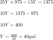 25Y +975-15Y=1375\\\\10Y=1375-975\\\\10Y=400\\\\Y=\frac{400}{10} = 40 gal.