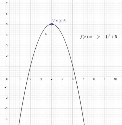 Hich function has a range of {y|y ≤ 5}?  f(x) = (x – 4)2 + 5 f(x) = –(x – 4)2 + 5 f(x) = (x – 5)2 +