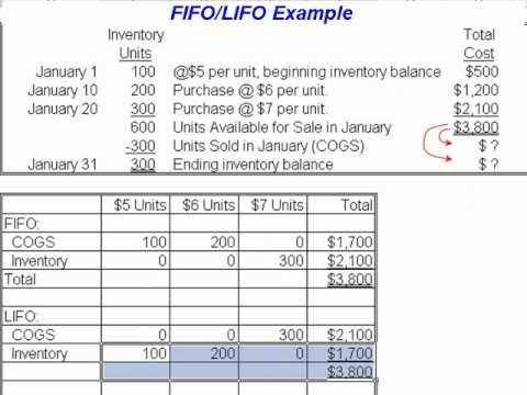 Anybody know how to do fifo / lifo accountancy stuff?