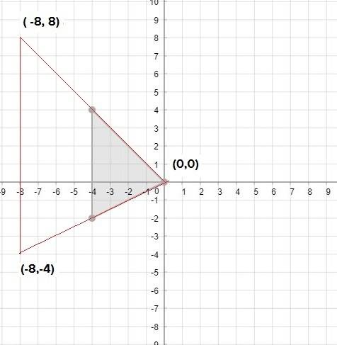 Graph the image of this triangle after a dilation with a scale factor of 2 centered at the origin. u