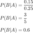 P(B|A)=\dfrac{0.15}{0.25}\\\\P(B|A)=\dfrac{3}{5}\\\\P(B|A)=0.6
