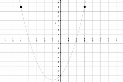 Correct answers only !  graph the functions on the same coordinate plane. what are the solutions to