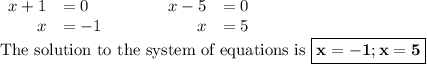 \begin{array}{rlcrl}x+ 1 & =0 & \qquad & x - 5 & =0\\x & = -1 & \qquad & x & = 5\\\end{array}\\\text{The solution to the system of equations is }\boxed{\mathbf{x = -1; x = 5}}