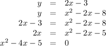 \begin{array}{rcl}y & = & 2x - 3\\y & = & x^{2} - 2x - 8\\2x - 3 & = & x^{2} - 2x - 8\\2x & = & x^{2} -2x - 5\\x^{2} - 4x - 5 & = & 0\\\end{array}