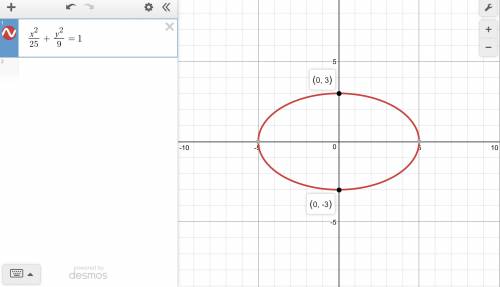 Find the equation for an ellipse with y intercepts (0,-3) and (0,3) and the major axis of length 10.