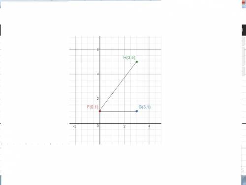 What are the coordinates of the circumcenter of a triangle with vertices f(0,1) g(3,1) and h(3,5)?
