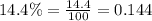14.4\%=\frac{14.4}{100}=0.144
