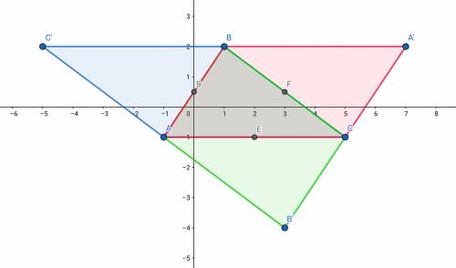 Three vertices of a quadrilateral are (-1 -1), (1,2) and (5, -1). what are the coordinates of two ve