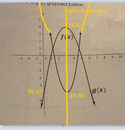 Quadratic functions- part 2  observations from the graph of a quadratic function independent practic