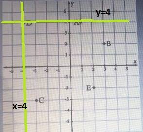 Which vertical line (v) and horizontal line (h) can be used to graph point d?  omg