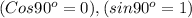 (Cos90^o=0),(sin 90^o=1)