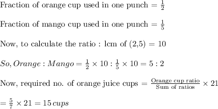 \text{Fraction of orange cup used in one punch = }\frac{1}{2}\\\\\text{Fraction of mango cup used in one punch = }\frac{1}{5}\\\\\text{Now, to calculate the ratio : lcm of (2,5) = 10}\\\\So, Orange : Mango = \frac{1}{2}\times 10 :\frac{1}{5}\times 10=5:2\\\\\text{Now, required no. of orange juice cups = }\frac{\text{Orange cup ratio}}{\text{Sum of ratios}}\times 21\\\\=\frac{5}{7}\times 21=15\thinspace cups
