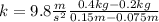 k=9.8\frac{m}{s^{2}}\frac{0.4 kg-0.2 kg}{0.15 m-0.075 m}