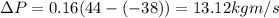 \Delta P = 0.16(44 - (-38)) = 13.12 kg m/s