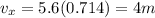v_x = 5.6 (0.714) = 4m
