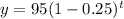 y = 95(1-0.25)^t