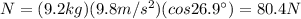 N=(9.2 kg)(9.8 m/s^2)(cos 26.9^{\circ})=80.4 N
