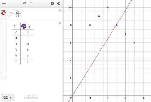 Select all the correct points on the graph. if lines joined each given point on the graph to the ori