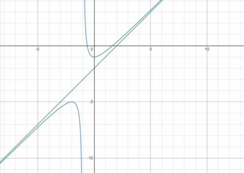 What is the equation of the oblique asymptote. h(x)=x^2-x-2/x+1 a.) y=x b.) y=x-2 c.) y=x^2+1 d.) y=