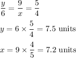 \displaystyle\frac{y}{6} = \frac{9}{x} = \frac{5}{4}\\\\y = 6\times \frac{5}{4} = 7.5\text{ units}\\\\x = 9\times \frac{4}{5}=7.2\text{ units}