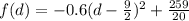 f(d)=-0.6(d-\frac{9}{2})^2+\frac{259}{20}