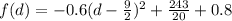 f(d)=-0.6(d-\frac{9}{2})^2+\frac{243}{20}+ 0.8