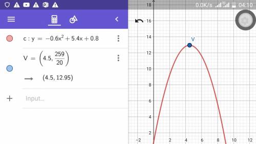 Suppose the path of a baseball follows the path graphed by the quadratic function ƒ(d) = –0.6d2 + 5.