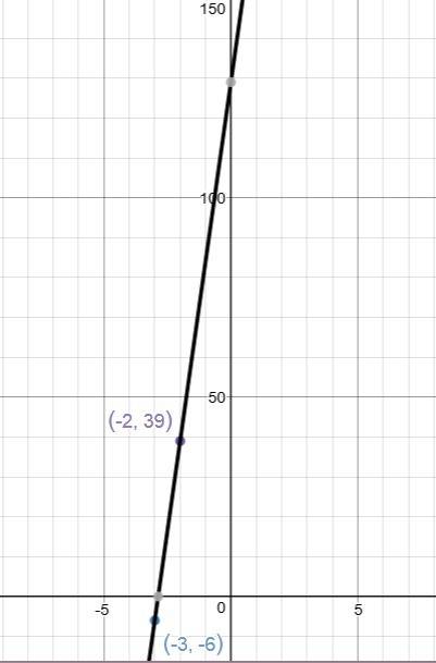 Graph  y+6=45(x+3)  using the point and slope given in the equation