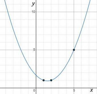 If f(x) is a function and f(1) = 5, then which of the following could not be true?  of(1) = 1 f(2)=