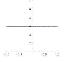 Is y=2 to the 2nd power linear or non linear why?