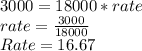 3000=18000*rate\\rate=\frac{3000}{18000}\\Rate=16.67%