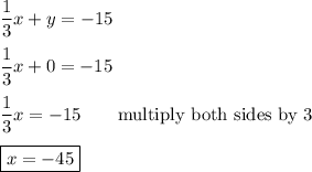 \dfrac{1}{3}x+y=-15\\\\\dfrac{1}{3}x+0=-15\\\\\dfrac{1}{3}x=-15\qquad\text{multiply both sides by 3}\\\\\boxed{x=-45}