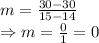 m=\frac{30-30}{15-14}\\\Rightarrow m=\frac{0}{1}=0