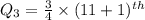 Q_3=\frac{3}{4}\times (11+1)^{th}