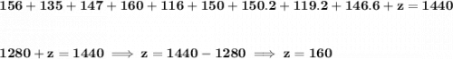 \bf 156+135+147+160+116+150+150.2+119.2+146.6+z=1440 \\\\\\ 1280+z=1440\implies z=1440-1280\implies z=160