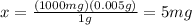 x=\frac{(1000 mg)(0.005 g)}{1 g}=5 mg