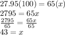 27.95(100)=65(x)\\2795=65x\\\frac{2795}{65}=\frac{65x}{65}  \\43=x