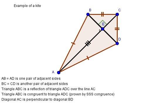 Agraph of a trapezoid can have diagonals with slopes that are negative reciprocals and two pairs of