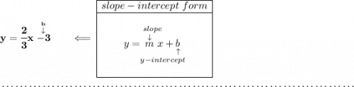 \bf y=\cfrac{2}{3}x\stackrel{\stackrel{b}{\downarrow }}{-3}\qquad \impliedby \begin{array}{|c|ll} \cline{1-1} slope-intercept~form\\ \cline{1-1} \\ y=\underset{y-intercept}{\stackrel{slope\qquad }{\stackrel{\downarrow }{m}x+\underset{\uparrow }{b}}} \\\\ \cline{1-1} \end{array} \\\\[-0.35em] ~\dotfill