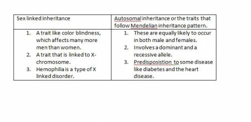 Below are statements that describe either traits that follow the typical pattern of mendelian inheri
