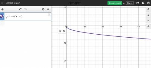 Which of the following is the graph of y=-sqrt x-1