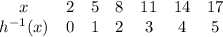 \begin{array}{ccccccc}x&2&5&8&11&14&17\\h^{-1}(x)&0&1&2&3&4&5\end{array}