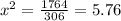 x^2 = \frac{1764}{306} = 5.76