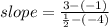 slope = \frac{3-(-1)}{\frac{1}{2}-(-4)}