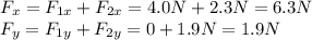 F_x = F_{1x}+F_{2x}=4.0 N +2.3 N = 6.3 N\\F_y = F_{1y} + F_{2y} = 0 + 1.9 N = 1.9 N