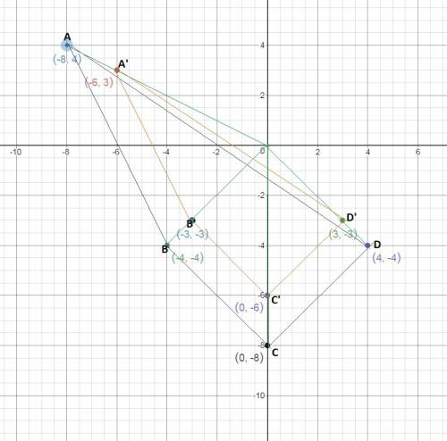 Use the polygon tool to draw the image of the given quadrilateral under a dilation with a scale fact