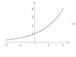 50 points if you can  me !  a student says that the function  f(x)-=(1/0.5)^x is an exponential deca