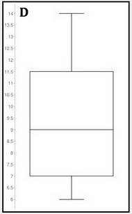 Pls  i really need pls pls pls  which data set could not be represented by the box plot shown?  a) {